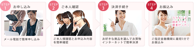 スマイルギフト流れ