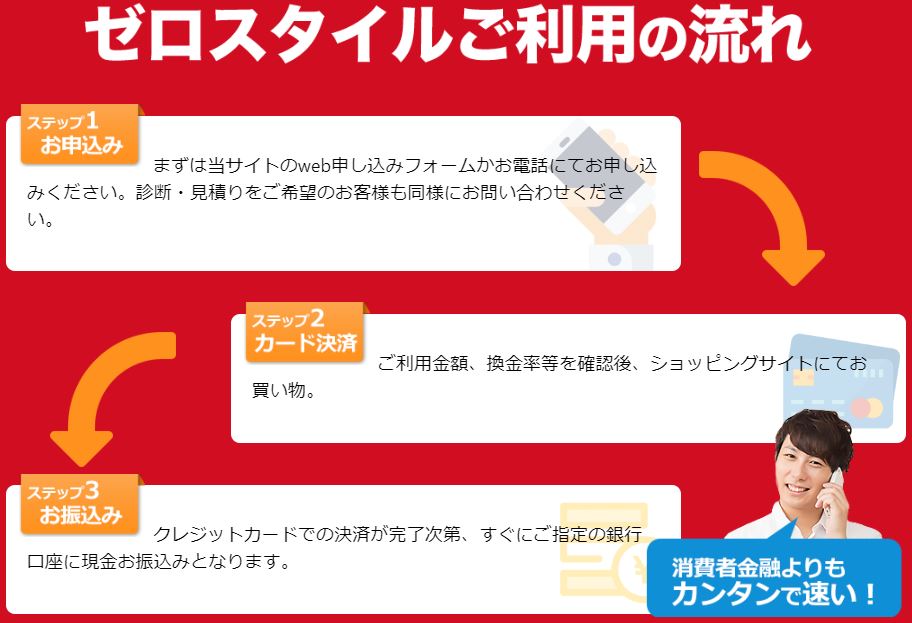 ゼロスタイル流れ