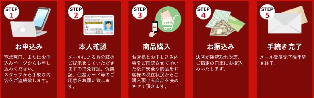 換金堂流れ